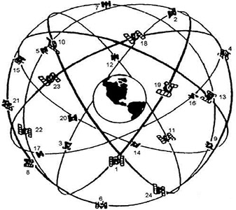 GPS